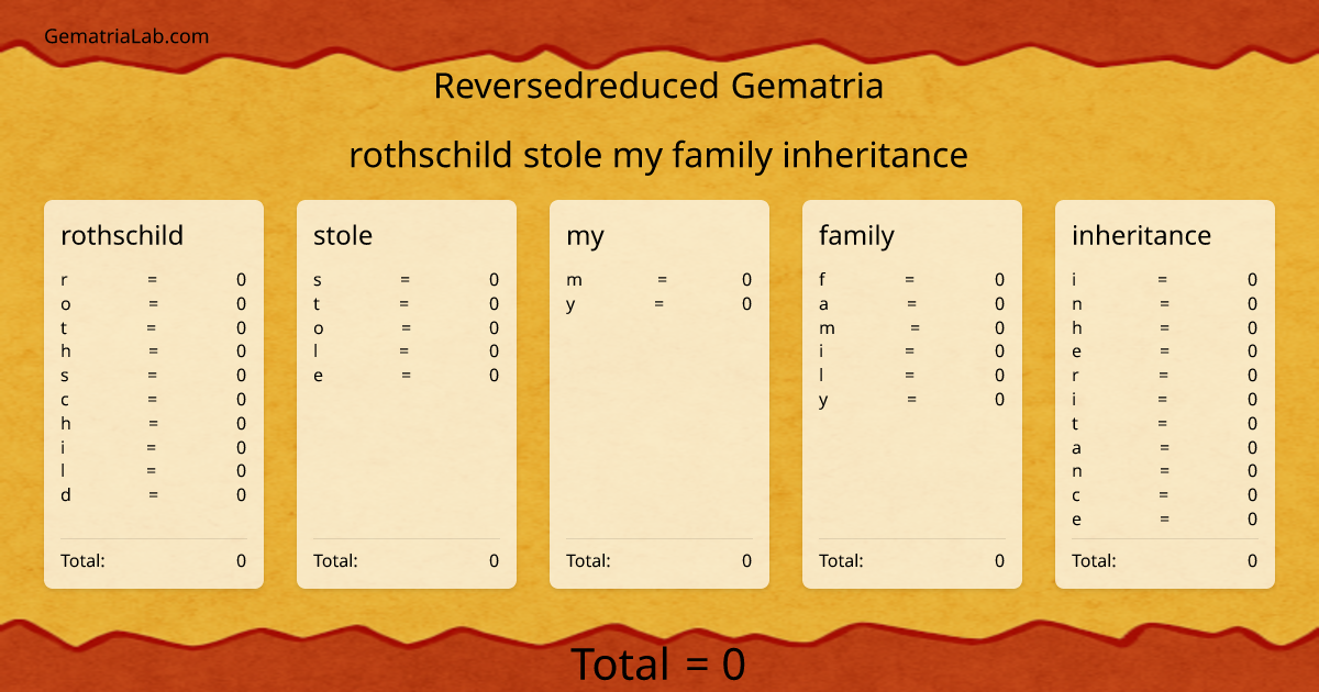 rothschild stole my family inheritance in reversedreduced Gematria